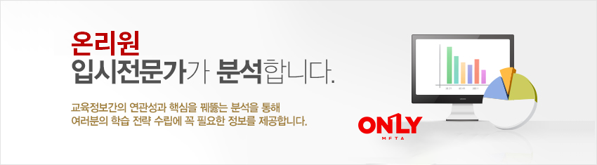 �¸������� �հ����������ҿ��� �м��մϴ�.