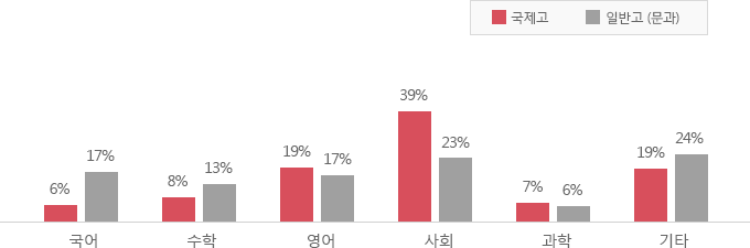 ±³°ú À̼ö ÇöȲ ±×·¡ÇÁ