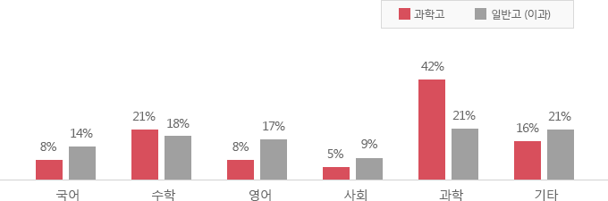 ±³°ú À̼ö ÇöȲ ±×·¡ÇÁ