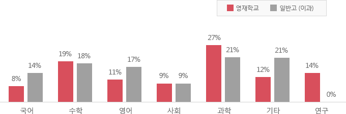 ±³°ú À̼ö ÇöȲ ±×·¡ÇÁ