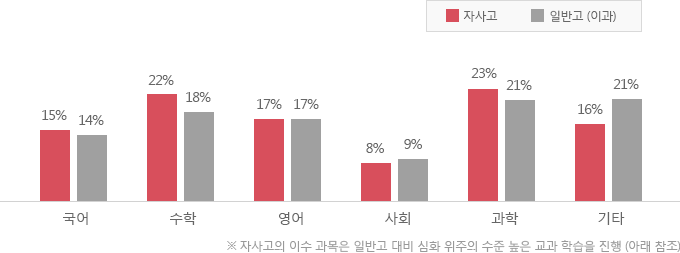 ���� �̼� ��Ȳ �׷���