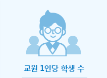 ���� 1�δ� �л� ��