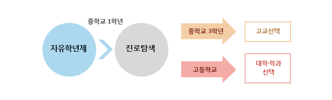 ���� �̼� ��Ȳ �׷���