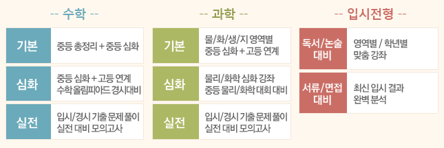 ���а��� �����б� �հ��� ���� ���� �Խ� ���� Ŀ��ŧ��