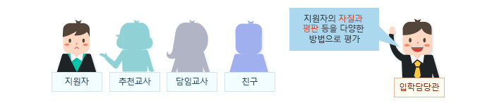 �湮���� �� ���