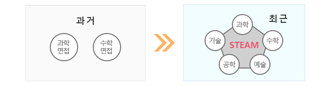 �湮���� �� ���