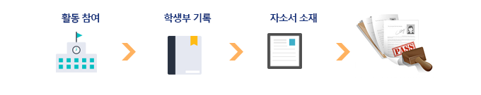 Àû±ØÀû Ȱµ¿ Âü¿© È¿°ú