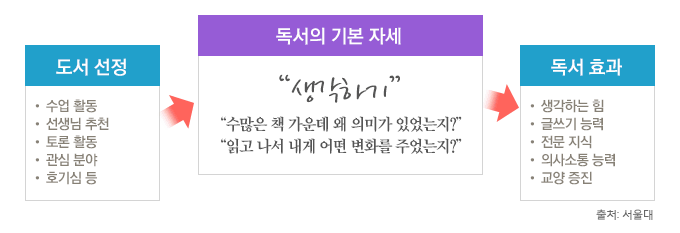 ¿Ã¹Ù¸¥ µ¶¼ ¹æ¹ý