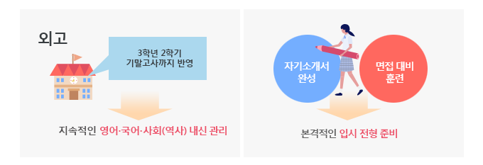 ¿µ¾î ³»½Å ¹Ý¿µ ½Ã±â¿¡ µû¸¥ ÀԽà ´ëºñ¹ý