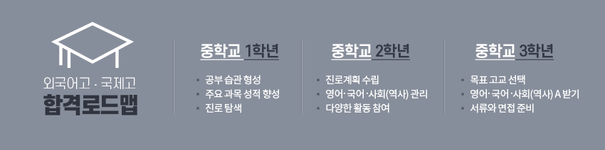 �г⺰ �Խ� �ε��