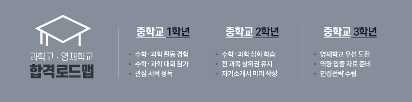 �г⺰ �Խ� �ε��