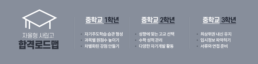 �г⺰ �Խ� �ε��